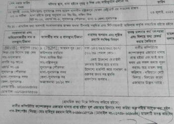 সুনামগঞ্জে পৌর কাউন্সিলারের হামলায় ব্যবসায়ী আহত