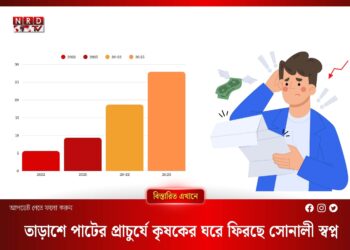 বাংলাদেশে বর্তমানে প্রতি চারজন নাগরিকের একজন দারিদ্র্যের মধ্যে জীবন কাটাচ্ছেন।